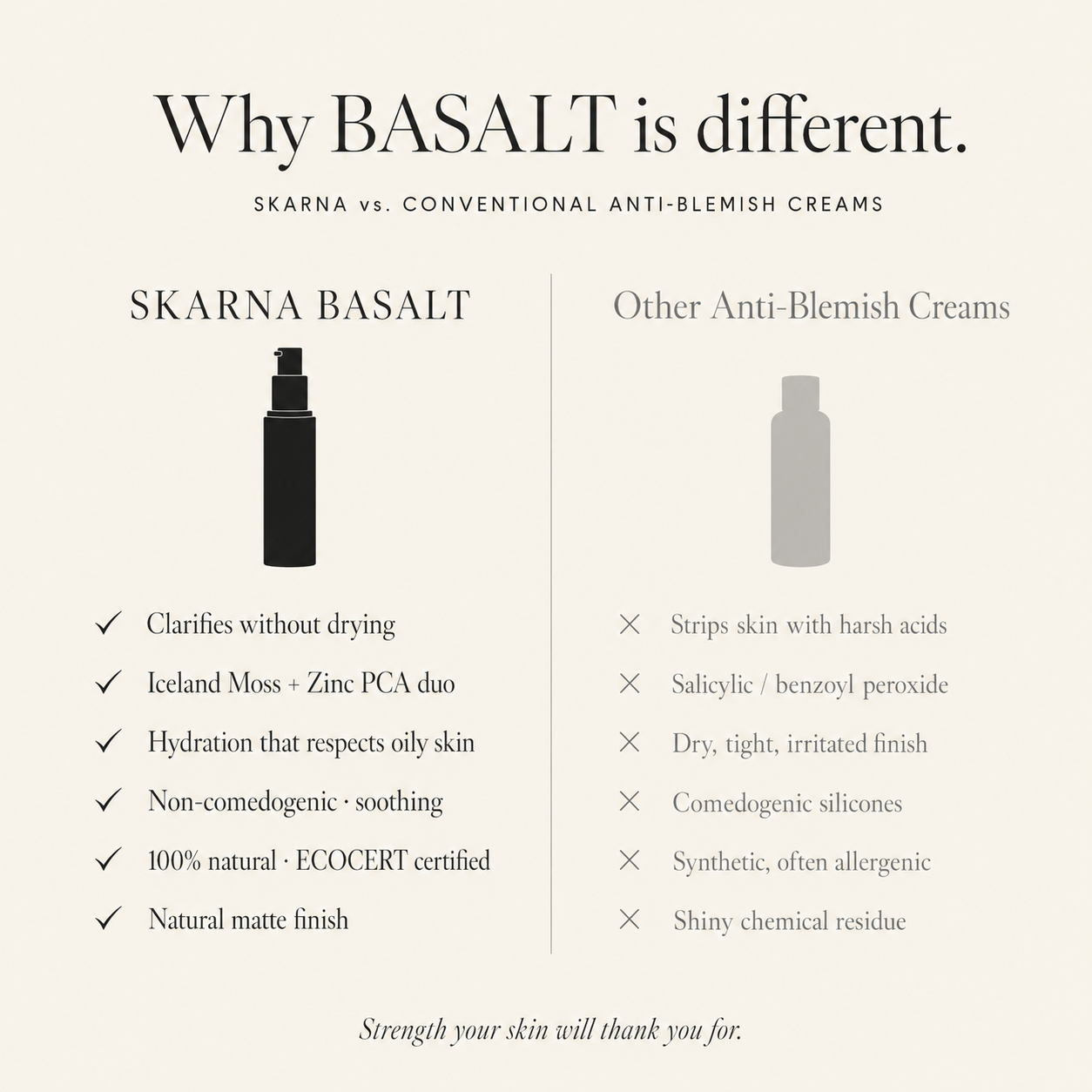 BASALT Clarifying Cream