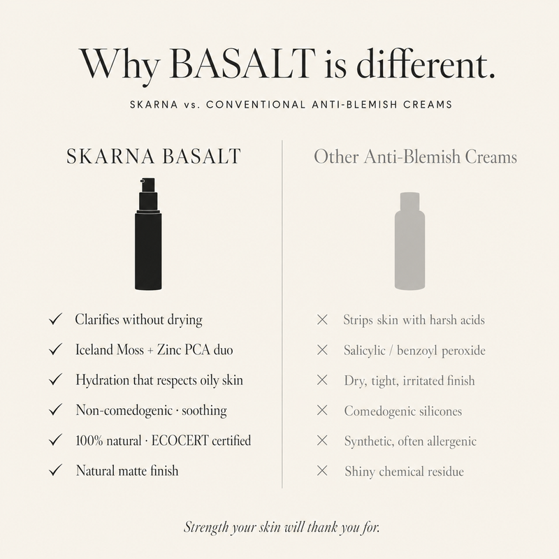 BASALT Clarifying Cream
