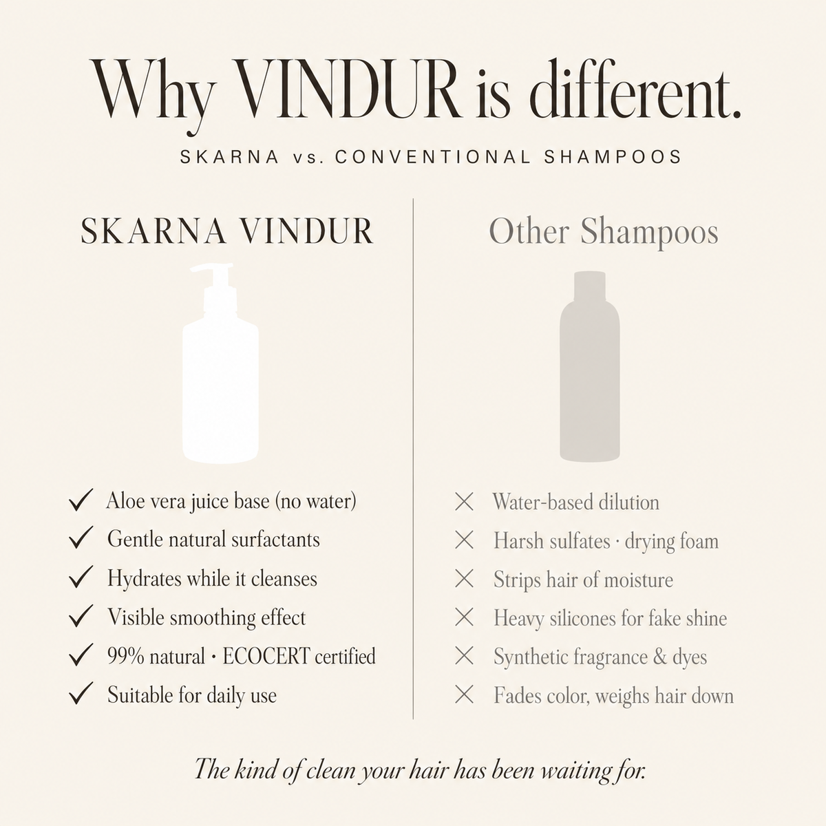 VINDUR Smoothing Hydration Shampoo