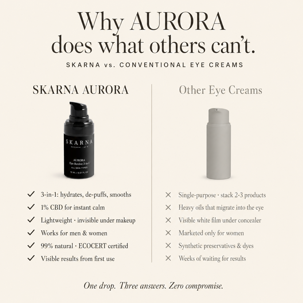 AURORA — Eye Revive 3-in-1