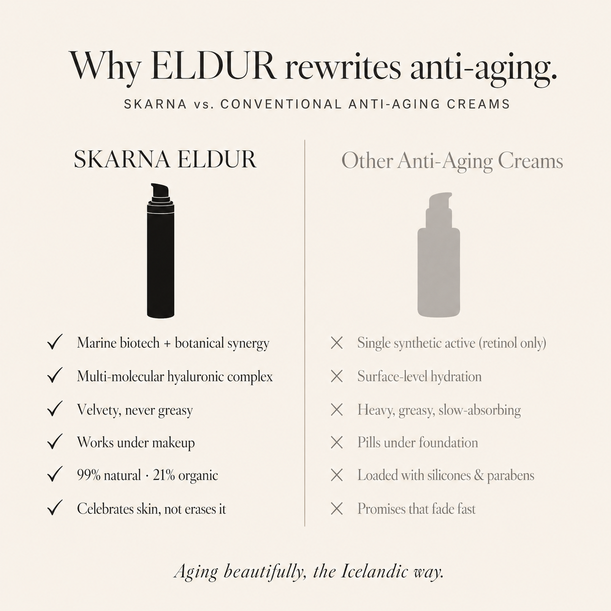 ELDUR Age-Defy Cream