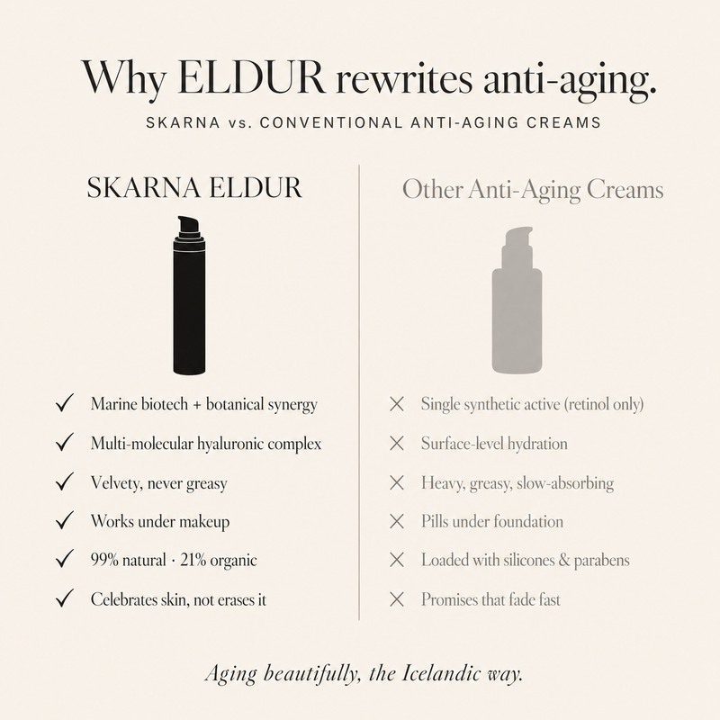 ELDUR Age-Defy Cream