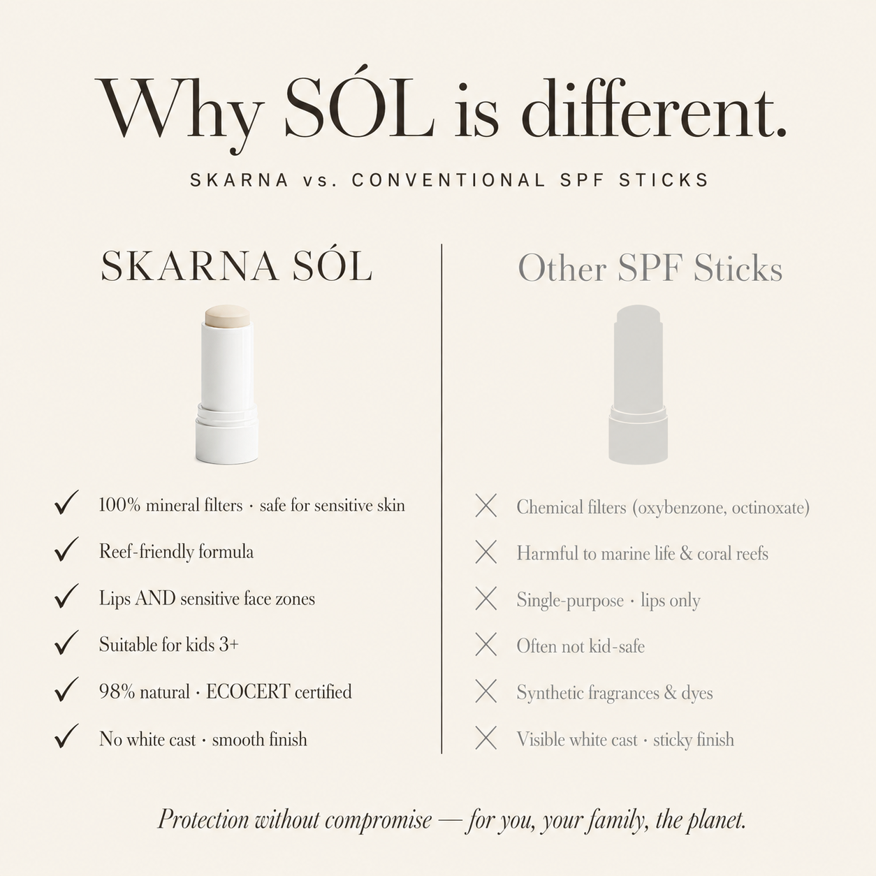 SÓL Lip Shield SPF 50 sans teint