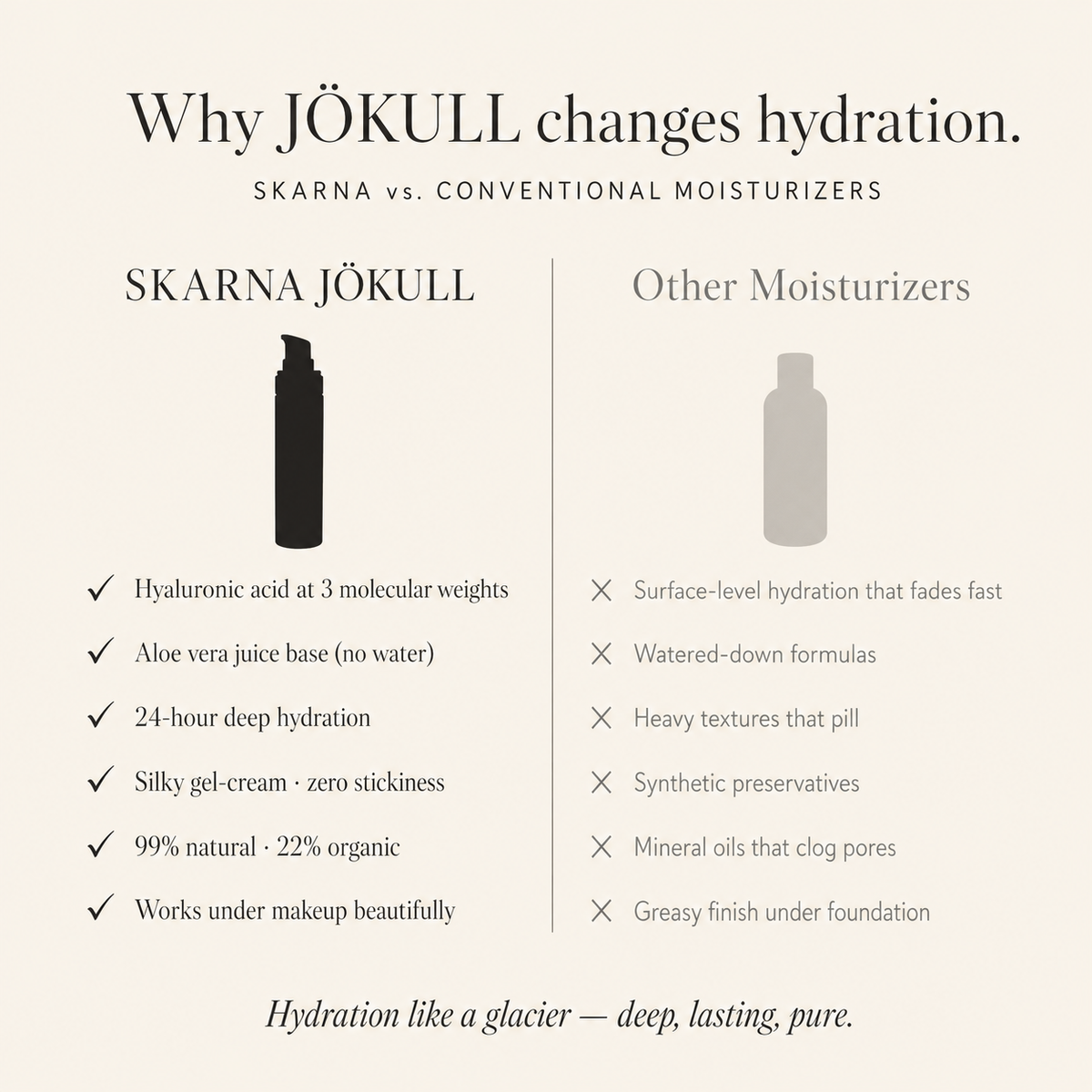 JÖKULL Daily Hydra-Cream