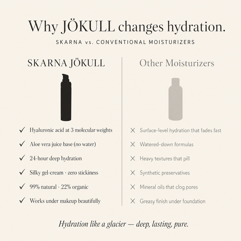 JÖKULL Daily Hydra-Cream