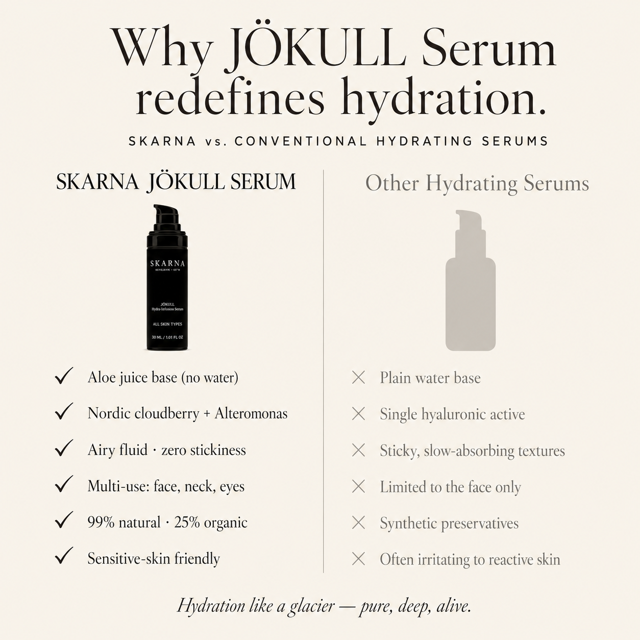 JÖKULL Hydra-Infusion Serum