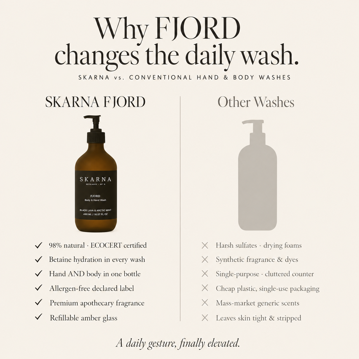 FJORD Body & Hand Wash – White Cedar & Peppermint