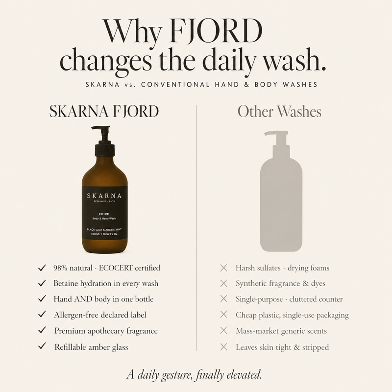 FJORD Body & Hand Wash – White Cedar & Peppermint