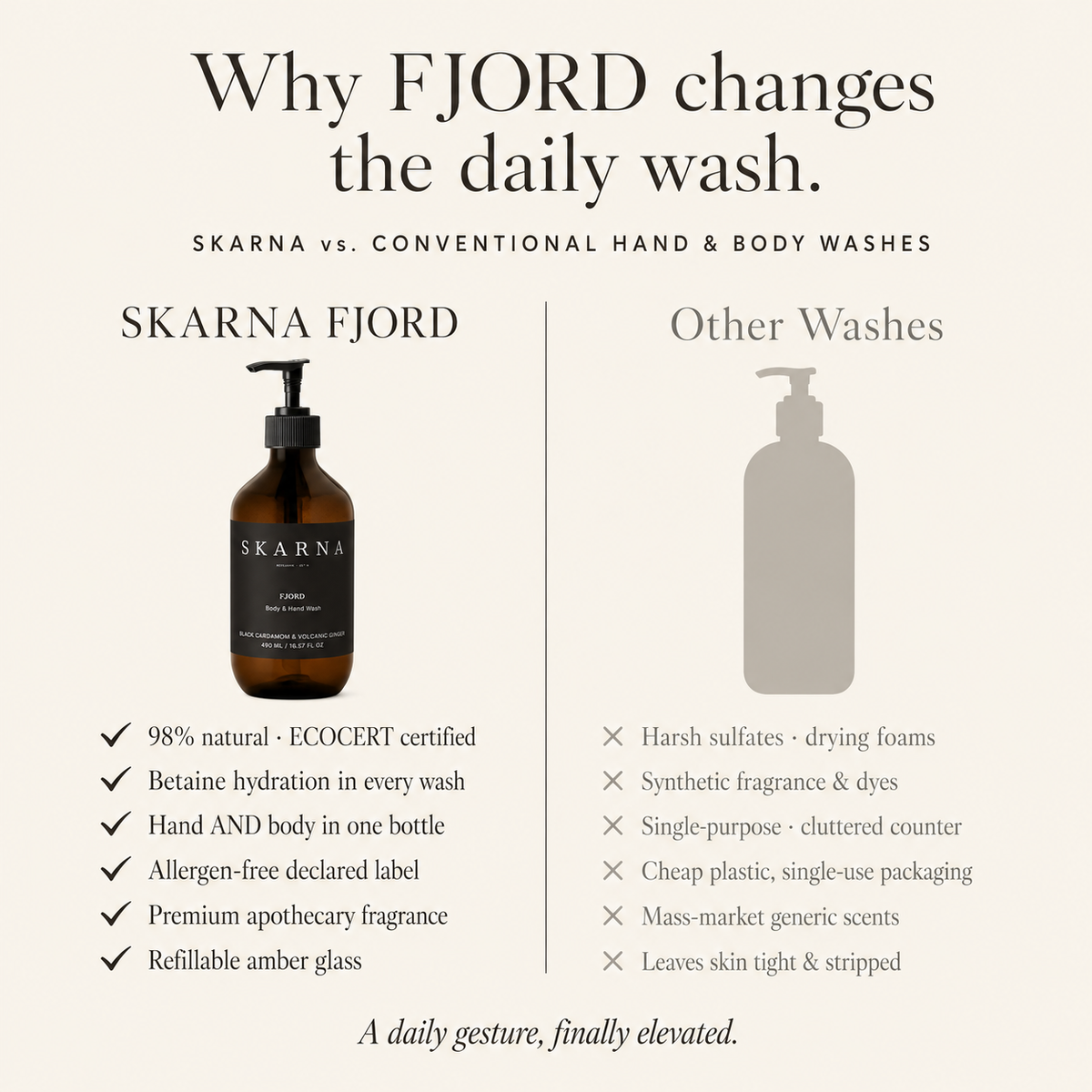 FJORD Body & Hand Wash – Black Cardamom & Volcanic Ginger
