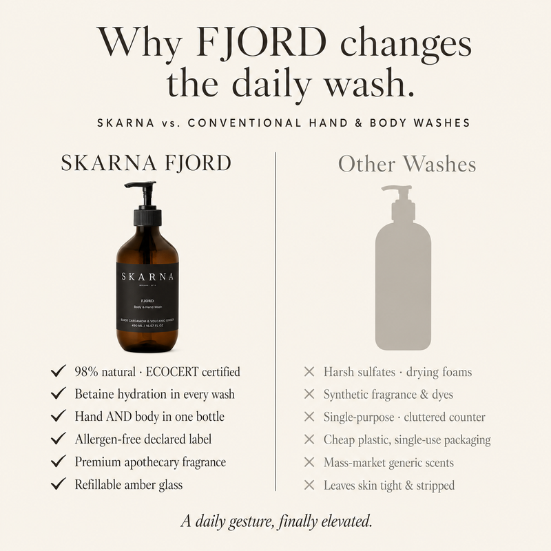 FJORD Body & Hand Wash – Black Cardamom & Volcanic Ginger