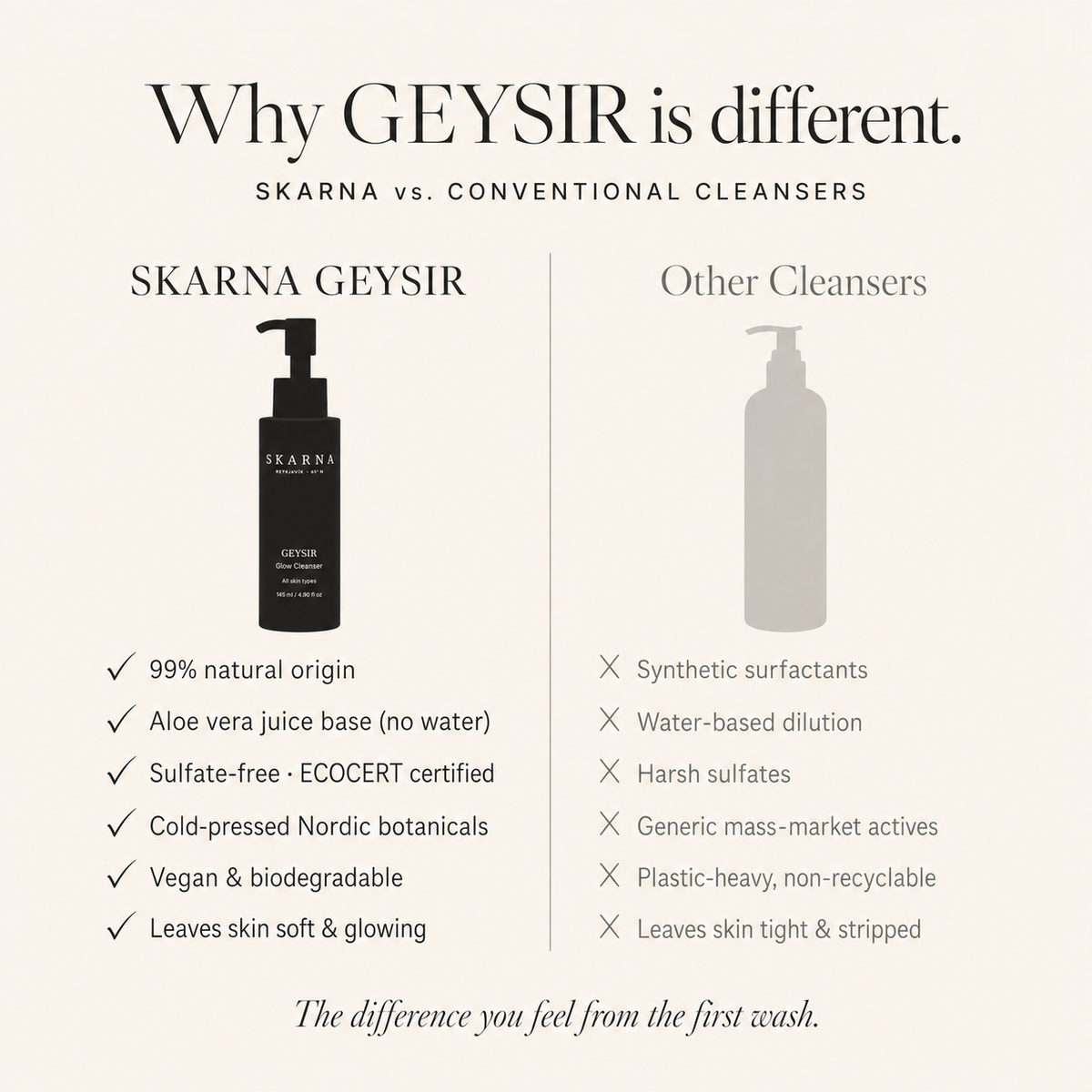 GEYSIR Glow Cleanser