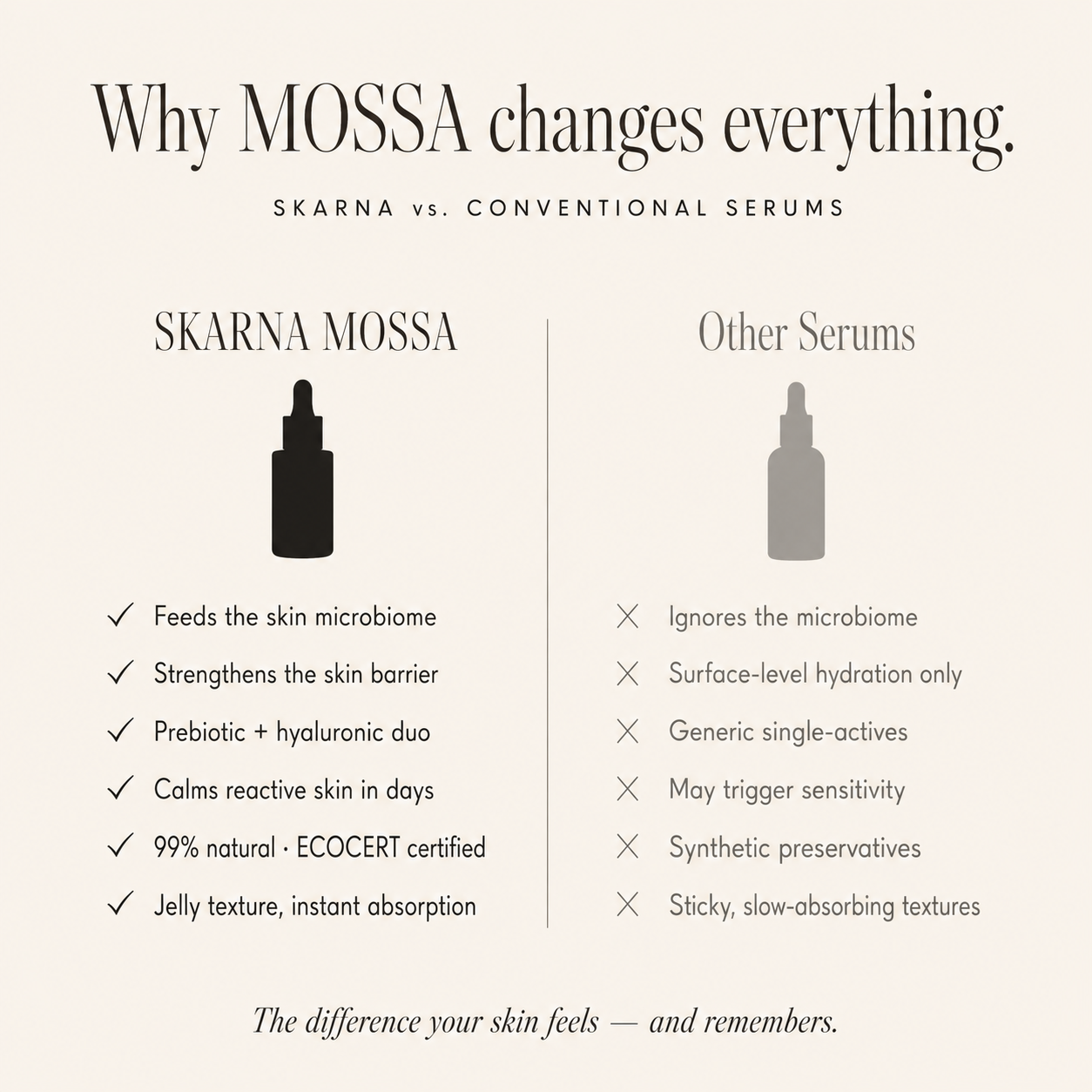 MOSSA Prebiotic Jelly Serum
